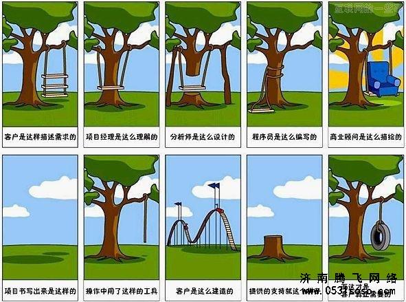 對網站建設需求進行管理,維護