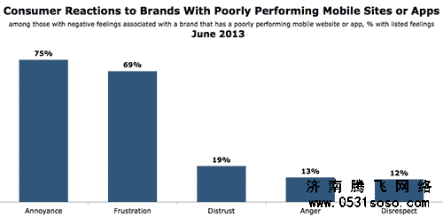 為什么不提倡企業經常改版